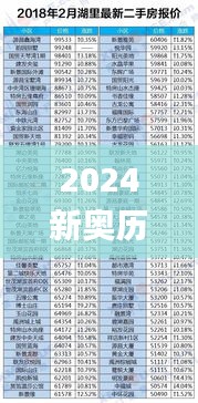 2024新奥历史开奖记录彩票吧,实地分析数据方案_静态版6.398