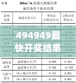 494949最快开奖结果+香港,可靠策略分析_模拟版17.556