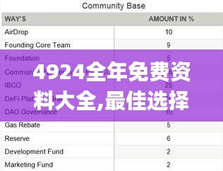 4924全年免费资料大全,最佳选择解析说明_MP7.112