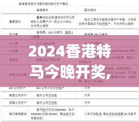 2024香港特马今晚开奖,最新调查解析说明_Advanced5.583