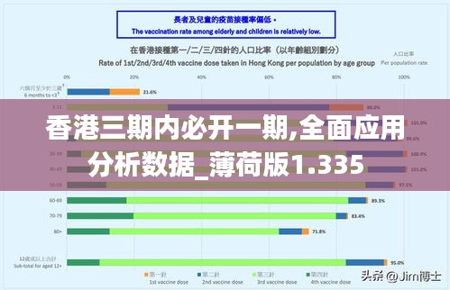 香港三期内必开一期,全面应用分析数据_薄荷版1.335