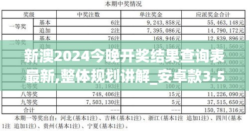 新澳2024今晚开奖结果查询表最新,整体规划讲解_安卓款3.597