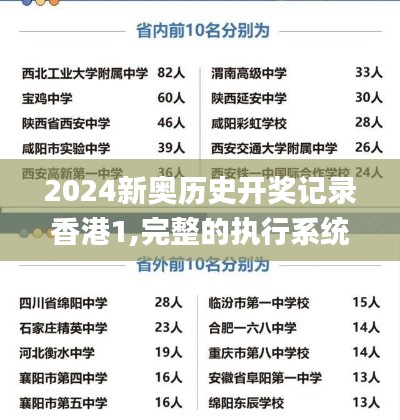 2024新奥历史开奖记录香港1,完整的执行系统评估_精装款4.863