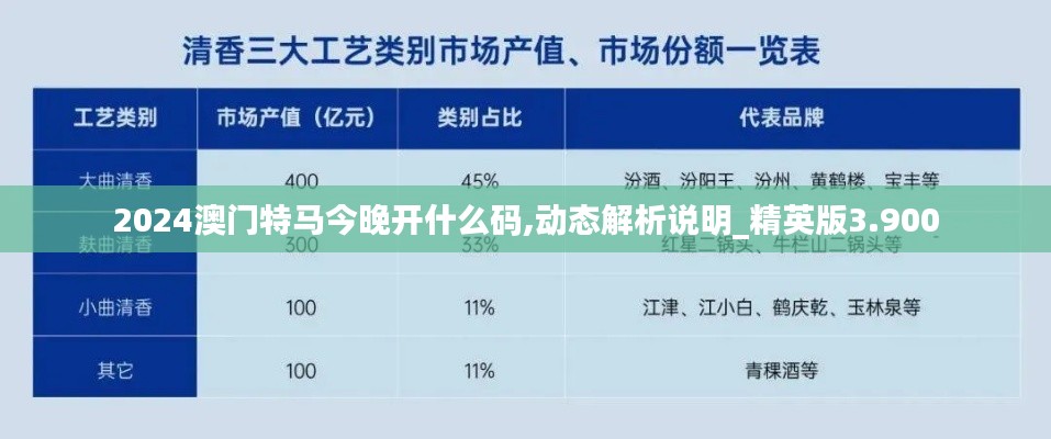 2024澳门特马今晚开什么码,动态解析说明_精英版3.900