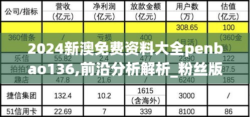 2024新澳免费资料大全penbao136,前沿分析解析_粉丝版5.885