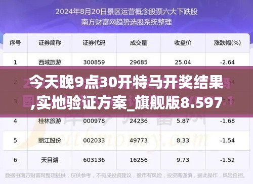 今天晚9点30开特马开奖结果,实地验证方案_旗舰版8.597