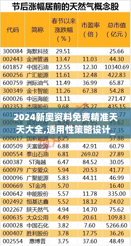 2024新奥资料免费精准天天大全,适用性策略设计_watchOS5.456