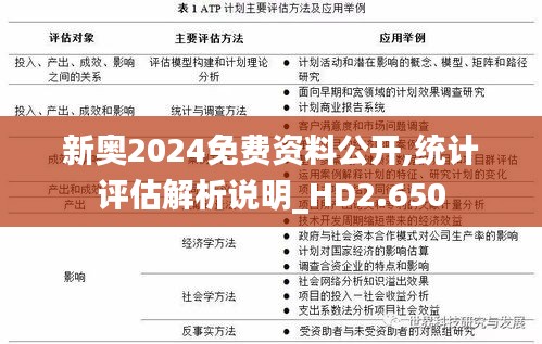 新奥2024免费资料公开,统计评估解析说明_HD2.650