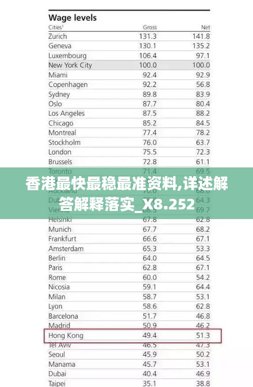 香港最快最稳最准资料,详述解答解释落实_X8.252