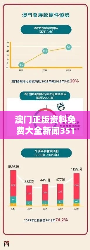 澳门正版资料免费大全新闻351期：深度解析澳门资讯的价值所在