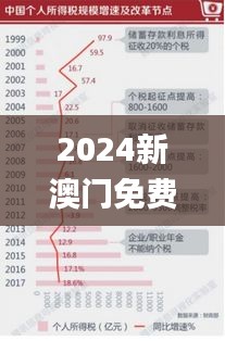 2024新澳门免费长期资料,广泛的关注解释落实_复古版4.134