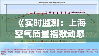 《实时监测：上海空气质量指数动态解析》