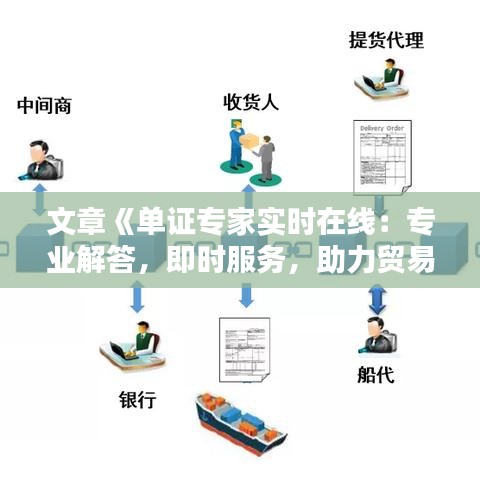 文章《单证专家实时在线：专业解答，即时服务，助力贸易无忧》