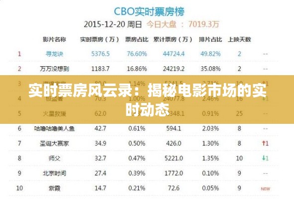 实时票房风云录：揭秘电影市场的实时动态