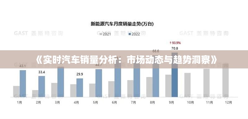 《实时汽车销量分析：市场动态与趋势洞察》