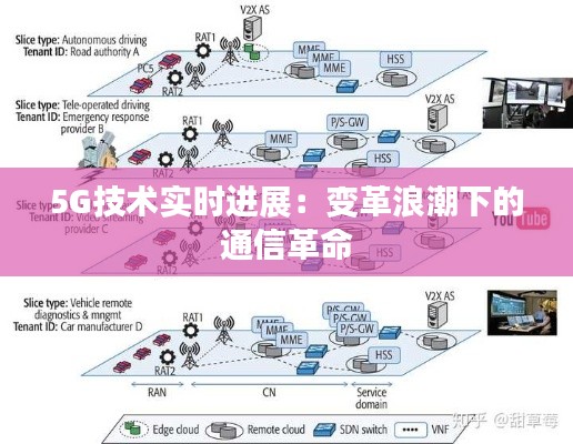 5G技术实时进展：变革浪潮下的通信革命