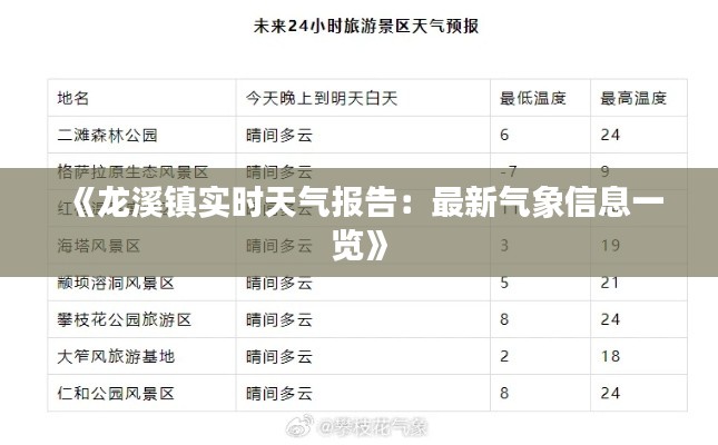 《龙溪镇实时天气报告：最新气象信息一览》