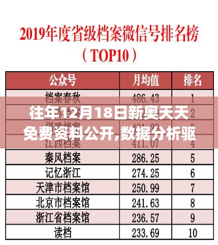 往年12月18日新奥天天免费资料公开,数据分析驱动解析_soft3.368