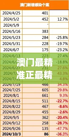 澳门最精准正最精准龙门,实证解析说明_4K1.581