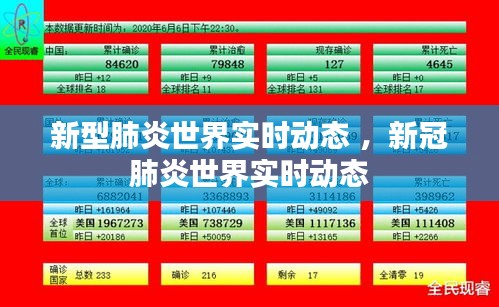 新型肺炎世界实时动态 ，新冠肺炎世界实时动态