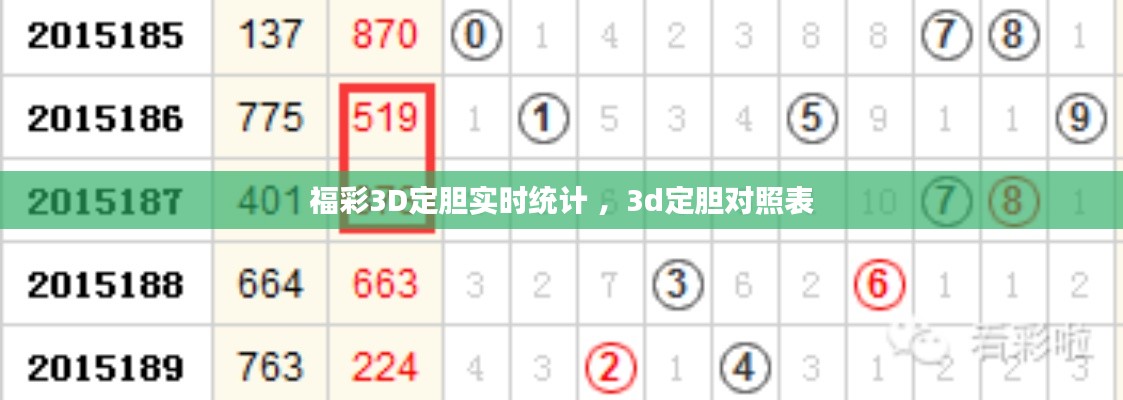 福彩3D定胆实时统计 ，3d定胆对照表