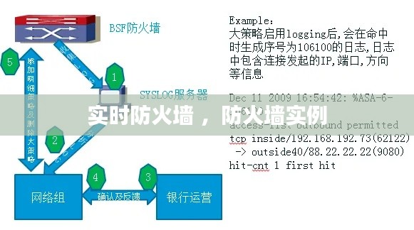 实时防火墙 ，防火墙实例