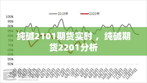 纯碱2101期货实时 ，纯碱期货2201分析