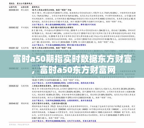 富时a50期指实时数据东方财富 ，富时a50东方财富网