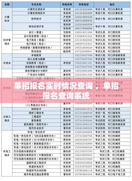 单招报名实时情况查询 ，单招报名查询系统