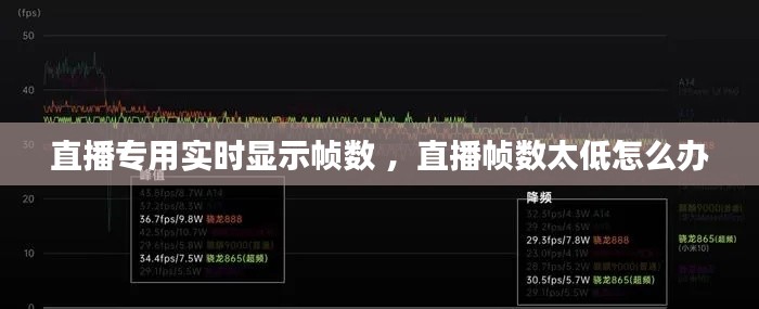 直播专用实时显示帧数 ，直播帧数太低怎么办