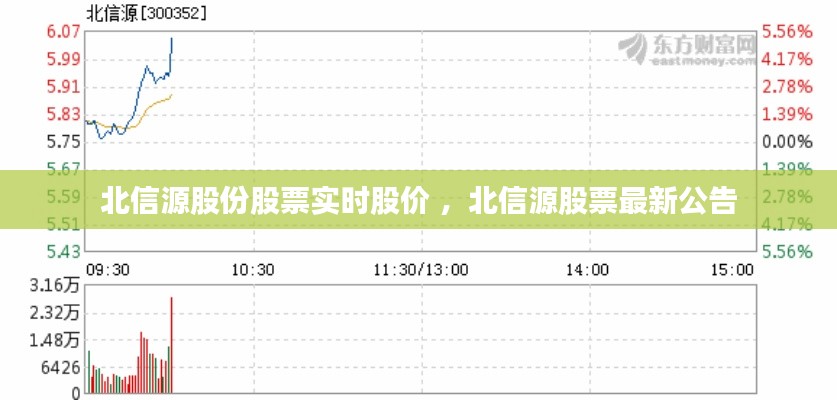 北信源股份股票实时股价 ，北信源股票最新公告