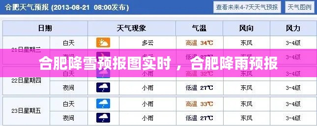 合肥降雪预报图实时 ，合肥降雨预报