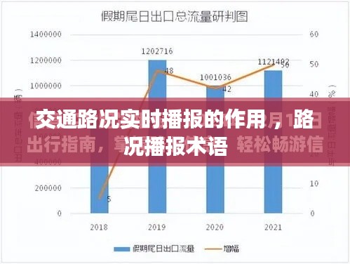 交通路况实时播报的作用 ，路况播报术语