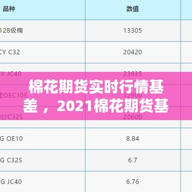 棉花期货实时行情基差 ，2021棉花期货基本面分析