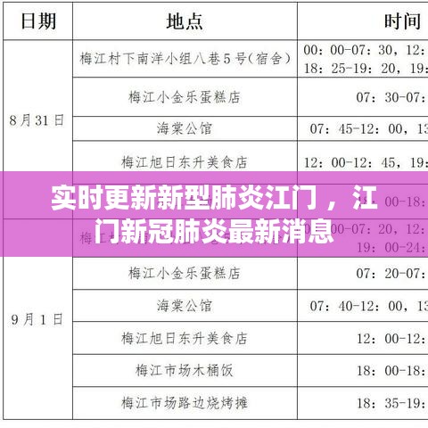 实时更新新型肺炎江门 ，江门新冠肺炎最新消息