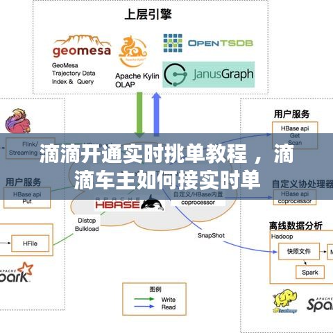 滴滴开通实时挑单教程 ，滴滴车主如何接实时单