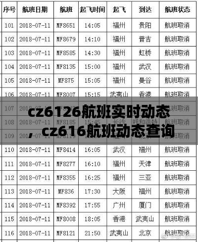 cz6126航班实时动态 ，cz616航班动态查询