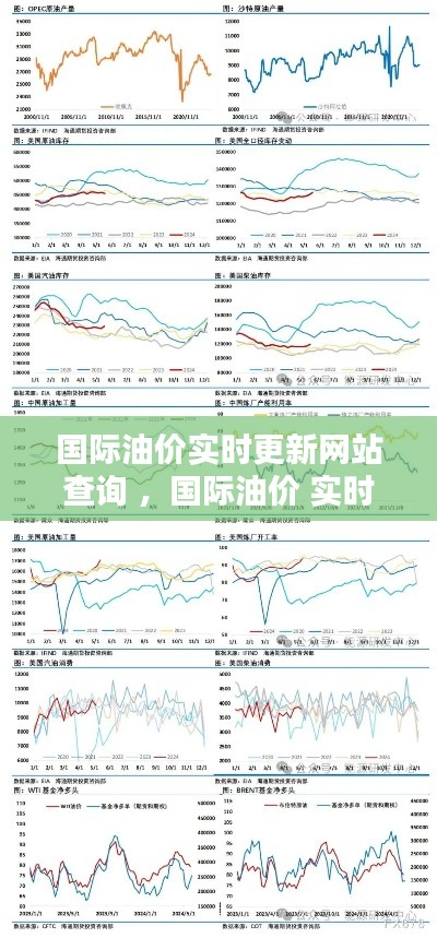 国际油价实时更新网站查询 ，国际油价 实时