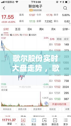 歌尔股份实时大盘走势 ，歌尔股票走势