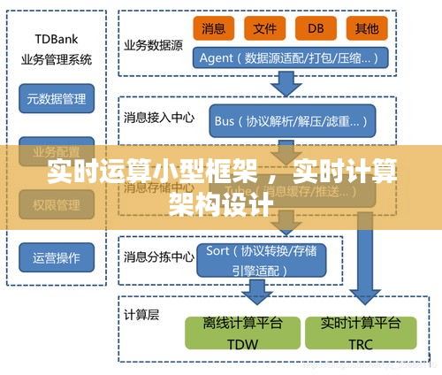 实时运算小型框架 ，实时计算架构设计