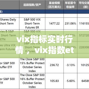 vix指标实时行情 ，vix指数etf