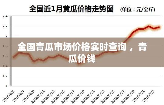 全国青瓜市场价格实时查询 ，青瓜价钱