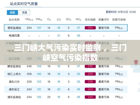 三门峡大气污染实时监测 ，三门峡空气污染指数