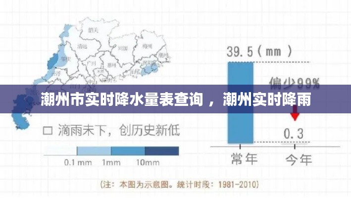 潮州市实时降水量表查询 ，潮州实时降雨