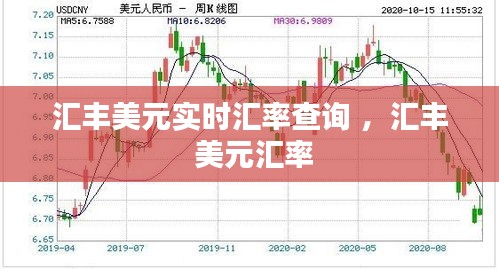 汇丰美元实时汇率查询 ，汇丰 美元汇率