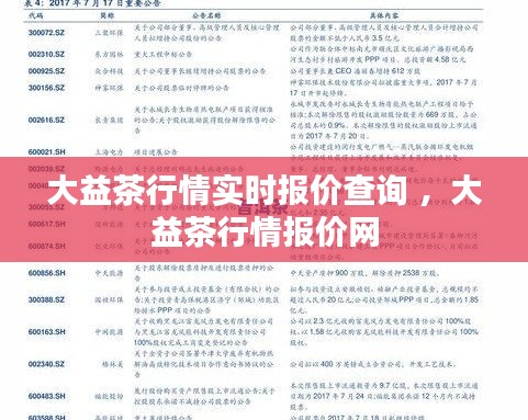 大益茶行情实时报价查询 ，大益茶行情报价网