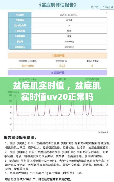 盆底肌实时值 ，盆底肌实时值uv20正常吗