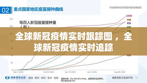 全球新冠疫情实时跟踪图 ，全球新冠疫情实时追踪