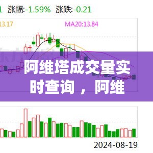 阿维塔成交量实时查询 ，阿维塔科技有限公司股票