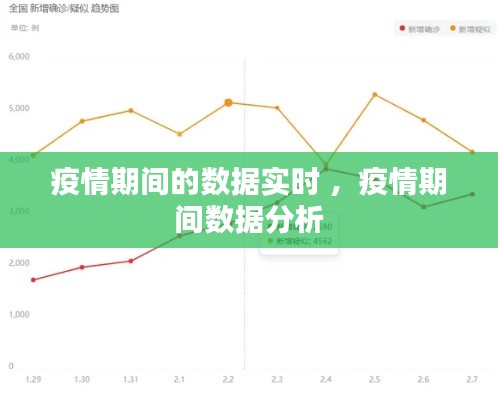 疫情期间的数据实时 ，疫情期间数据分析